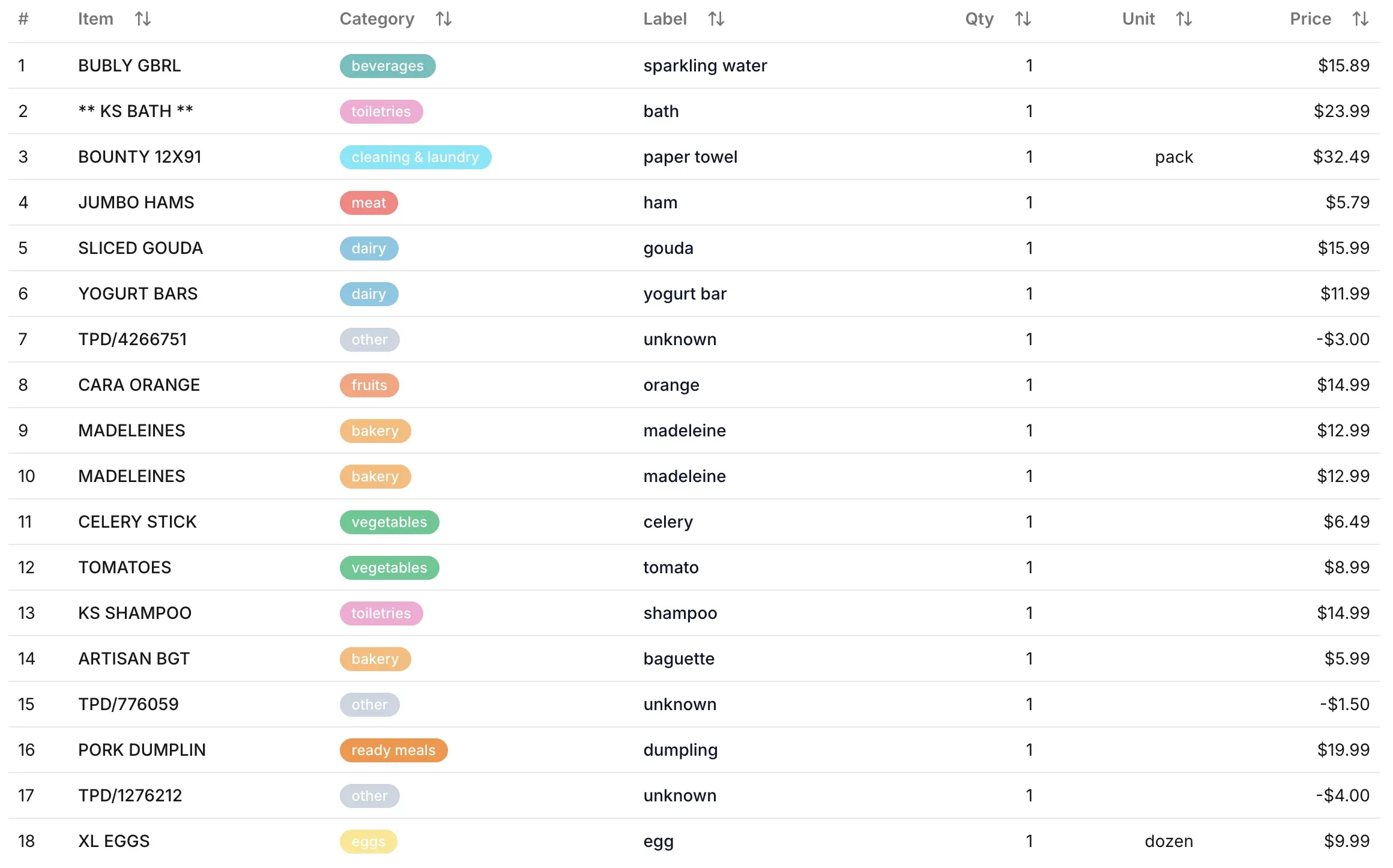 Everything you need to log groceries instantly