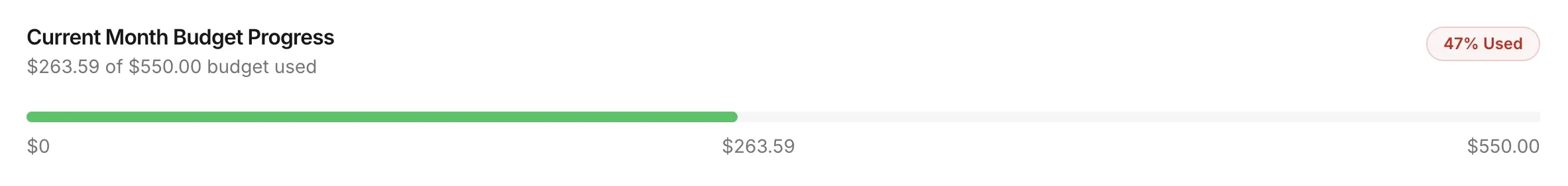 Budget tracking view