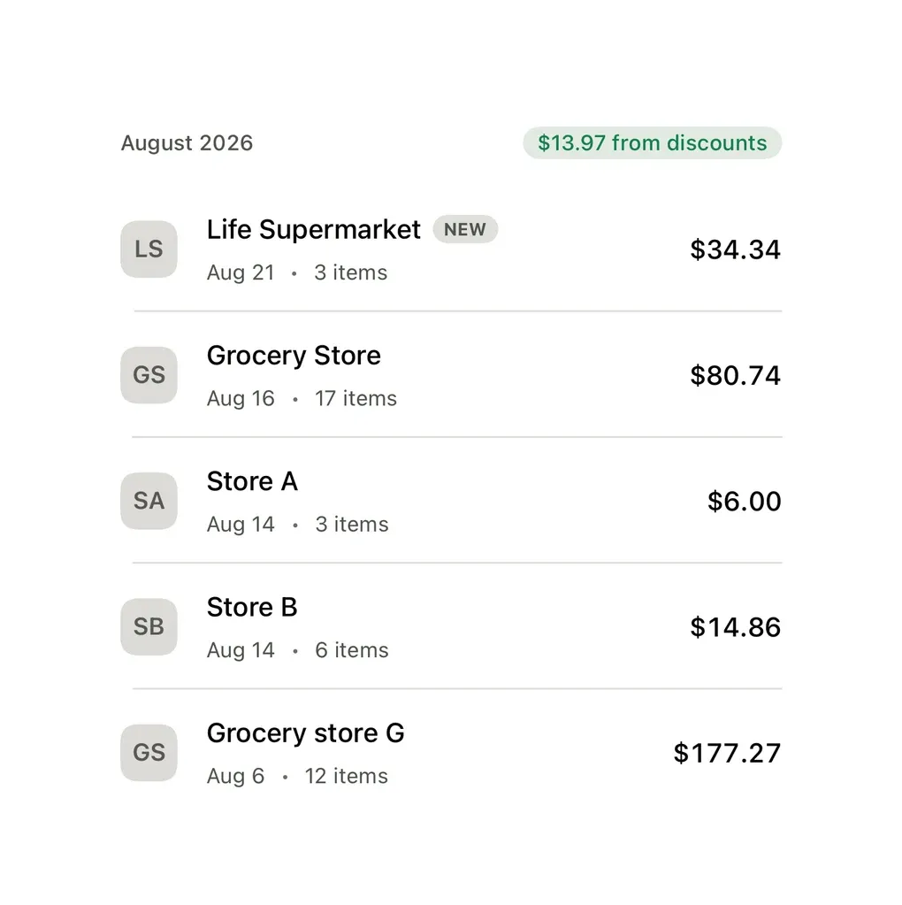 The receipt list grouped by month, with August showing $13.97 from discounts and July showing $52.13