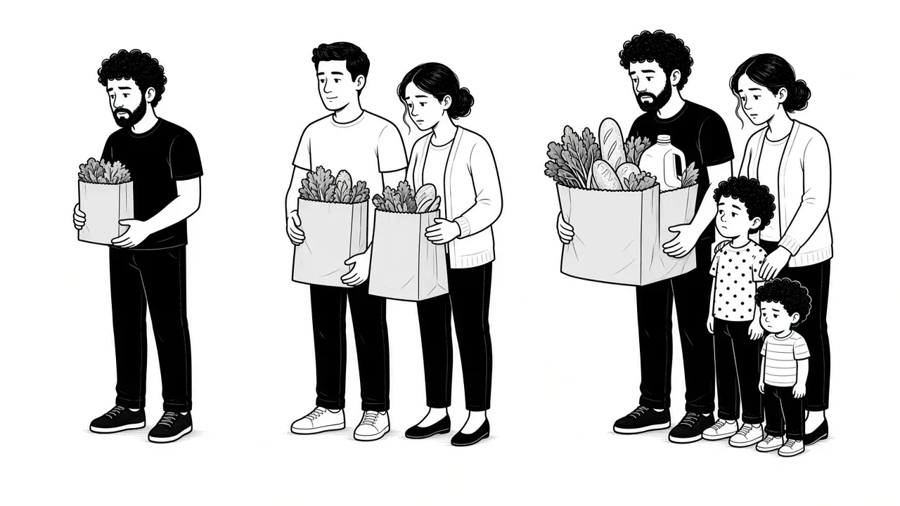 Three household sizes in a row: one adult, two adults, then a family of four, bags getting fuller.