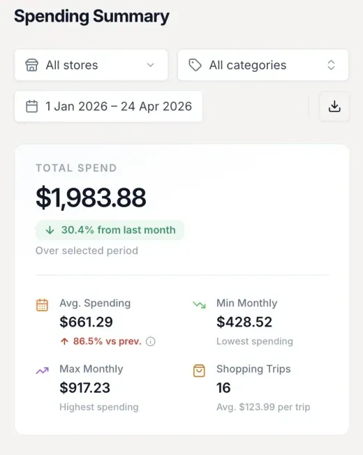 Receipt summary with item-level breakdown