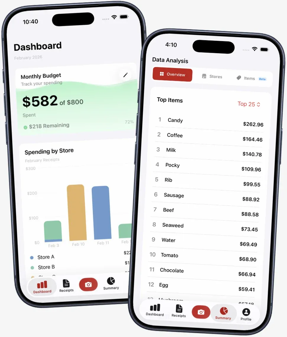 Groceries Tracker iOS app showing dashboard with budget tracking and top items analysis