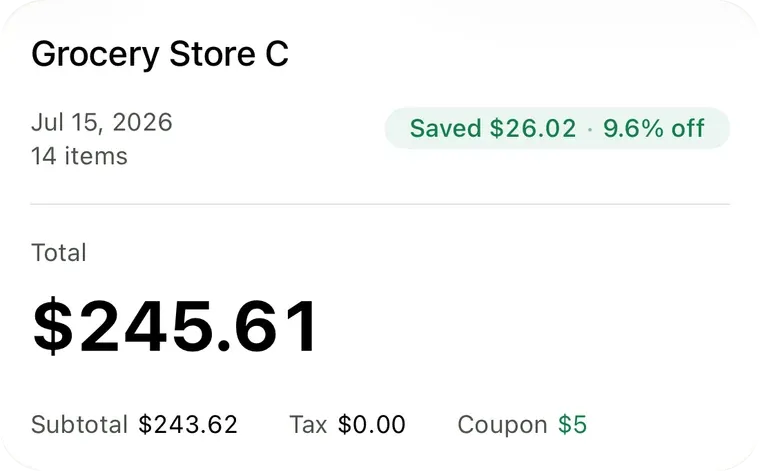 A receipt for Grocery Store C totalling $245.61, with a badge showing $26.02 saved, 9.6 percent off