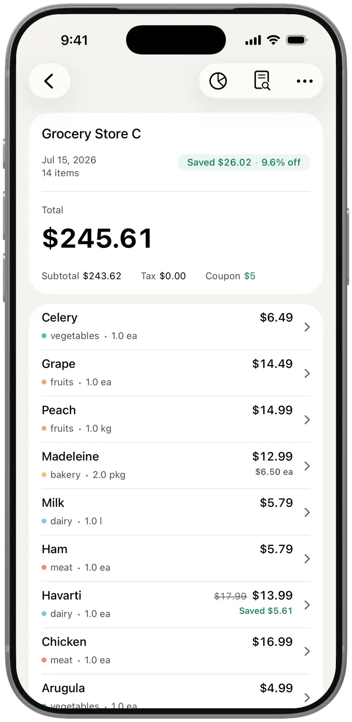 A scanned grocery receipt in the iPhone app, with each item listed by name, category, unit price, and the amount saved on sale items