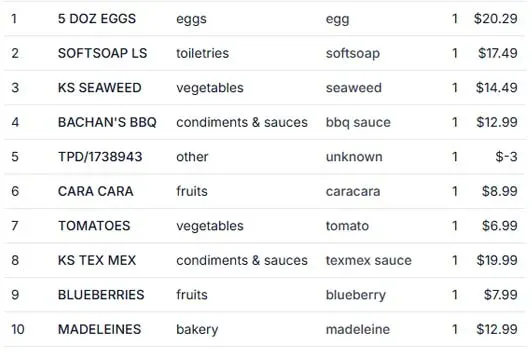 Processed receipt with extracted data