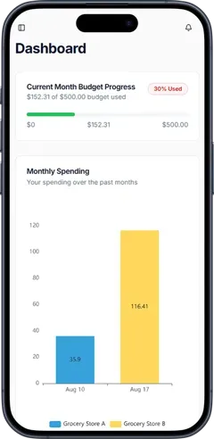 Shared Groups feature