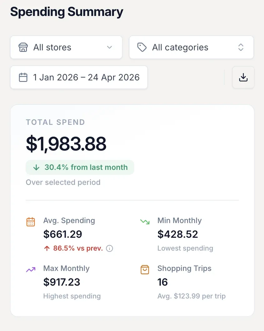 Receipt summary with item-level breakdown