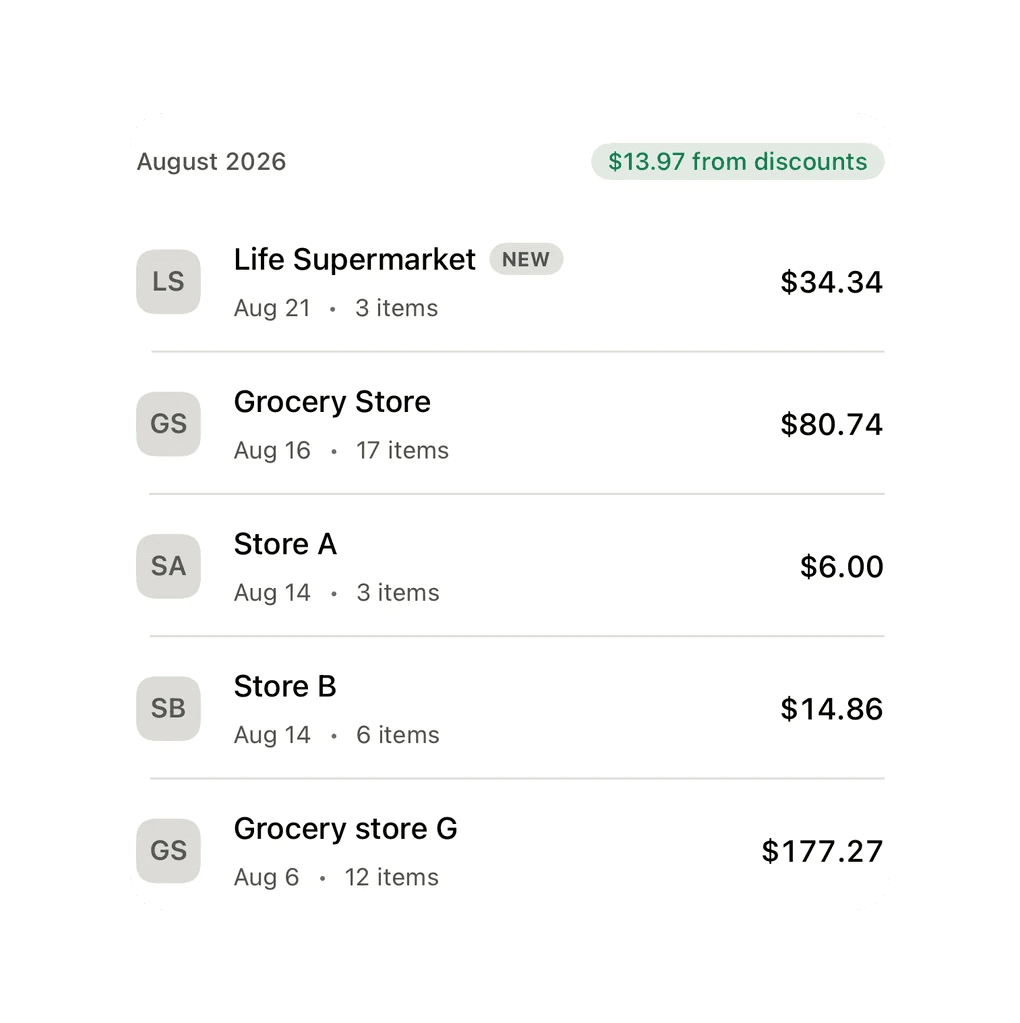 Grocery savings shown month by month